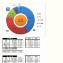 2012년 8월 자동차 판매순위 이미지