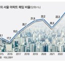 "똘똘한 한채 찾아 상경"… 서울 집값 밀어올렸다 이미지