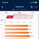 순환로3 네이버블로그