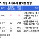 산다빌딩