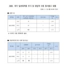건국대학교(글로컬) 일반대학원 이미지