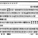 한국춘란과 예란기(藝蘭記)/(난작생44) 이미지