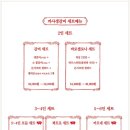 바른생갈비 - 부천시 오정구 역곡로 474 | 바른생갈비