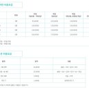 광주패밀리랜드 카라반캠핑장 이미지