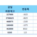 고철비철시세동향및LME.국제원자재가격동향 5월27# 이미지