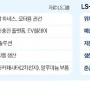 LS . 엘앤에프, 새만금에 1조 전구체 공장 짓는다 이미지