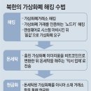 그냥 심심해서요. (21613) 北이 훔친 코인 2조원 이미지