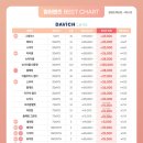 다비치안경 성남이마트앞점 이미지