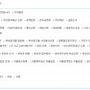 파주시청 티스토리
