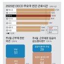 2021년 11월 22일 신문을 통해 알게 된 이야기들 이미지