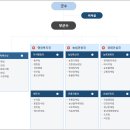 군청 티스토리