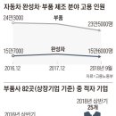 (주)다이나맥 - 논산시 | (주)다이나맥