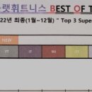 팀터틀랫 마산양덕점 이미지