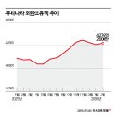 달 이미지