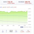 디에스덴탈랩 | 2023. 1. 25.(수) 시장 함께 읽기