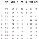 10월 31일의 스포츠 이미지