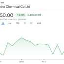 동원홈푸드동원산업지점 | 증권사 주가분석리포트 요약 (2025년 11월 10일) 2