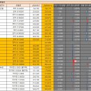 코어PC방 이미지