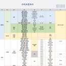 (주)미트앤미트 Daum카페
