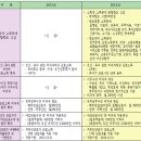 2014 연말정산교육과 올해 달라지는 개정세법 18가지 요약 이미지