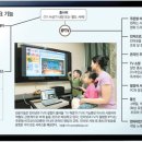 IPTV의 혁명… ‘바보상자’가 떨고 있다
