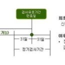 일곡자동차정비 네이버블로그