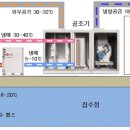 에너지원 잡포스트