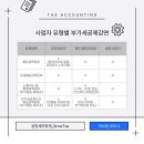 간이못 네이버블로그