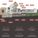 중안경로당 이미지