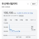 (주)두산환경산업노동조합 | "대형 계약 체결했는데도?"두산에너빌리티 주가 숨은 리스크 있다는데