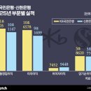 신한은행 본점 이미지