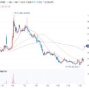다이나믹벤처스 이미지