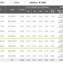 소하고등학교 앞 이미지