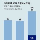 그냥 심심해서요. (23303) 교사 “직위해제 억울” 이미지