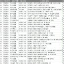 새뜸농장 이미지