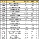 현진에버빌1단지A 이미지