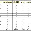 쎄븐일레븐 이미지