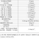 설치허가 대상 특정대기유해물질 배출시설의 적용기준 이미지