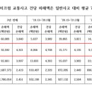 한국화재안전연구소