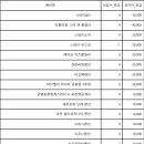 파인밸리 펜션 앤 글램핑