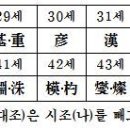 등업 부탁드립니다! 이미지