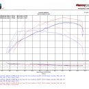 335i AA ecu 다이나모입니다. 이미지