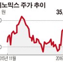 제이피랩 | [JPTV/JP티비/제이피티비/제이피TV] 2016.03.16 랩지노믹스