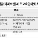 초초 이미지