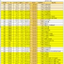 성서공단(1차~3차) 이미지