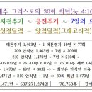 예수님의 30회 희년 선포 = (77 메톤주기=209 안식년) + 8년 = 1,470년+1년 이미지