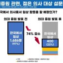 2024년 3월 25일 월요일. 신문을 통해 알게 된 것들 이미지