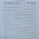 사직중학교 네이버블로그