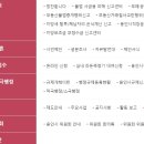 용인시청 이미지