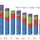 B2003-2008 드래프트 구단별 생존률은?G 이미지